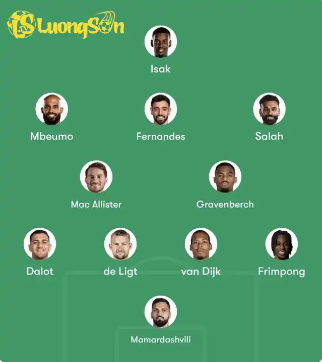 Đội hình kết hợp Liverpool vs MU Đội hình kết hợp Liverpool vs MU