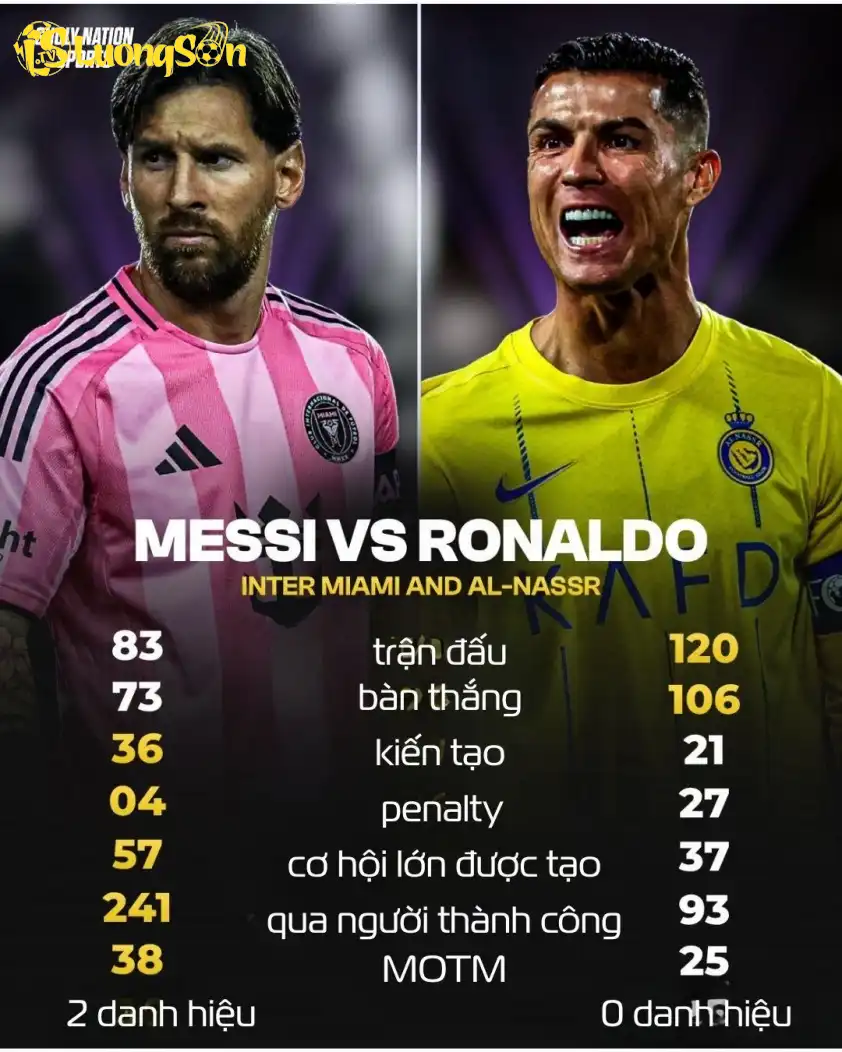 Thống kê của Messi và Ronaldo trong màu áo Inter Miami và Al Nassr Thống kê của Messi và Ronaldo