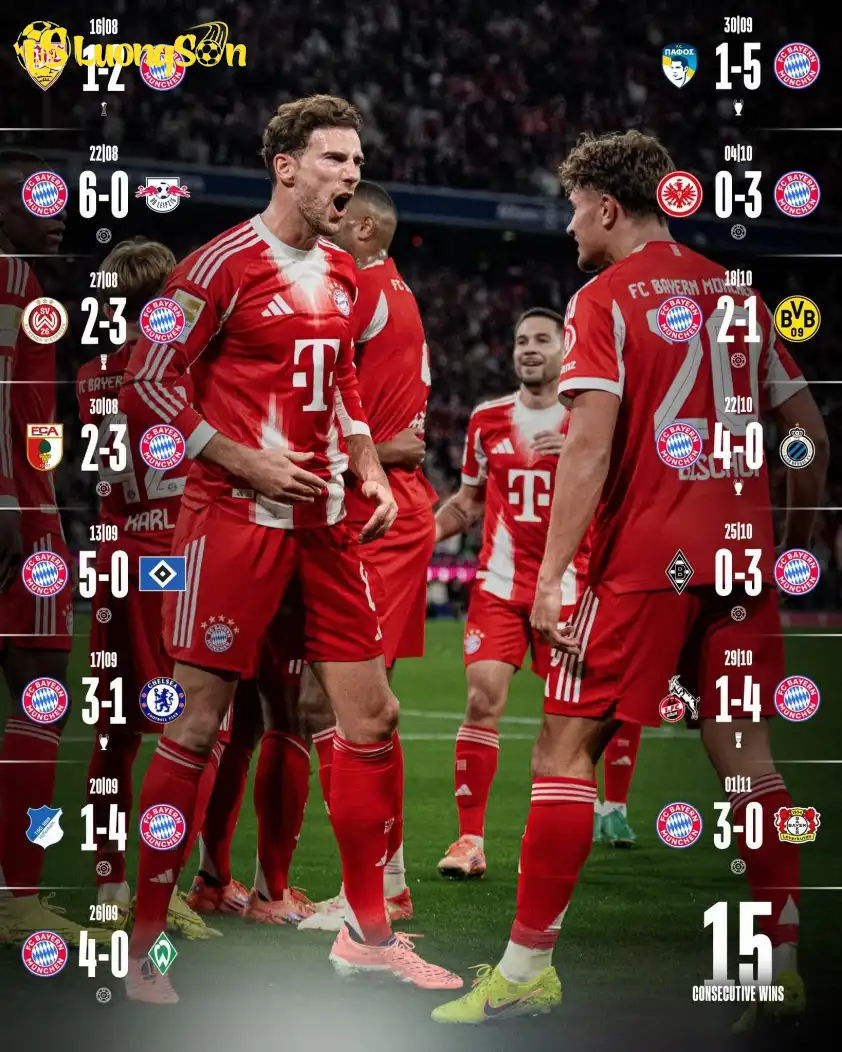 Chuỗi 15 chiến thắng vô tiền khoáng hậu của HLV Kompany và các học trò Chuỗi 15 chiến thắng vô tiền khoáng hậu của HLV Kompany và các học trò